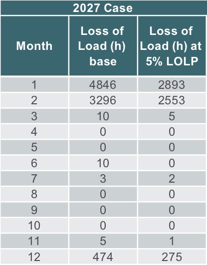 Learning PSE-Strata-Associate Mode